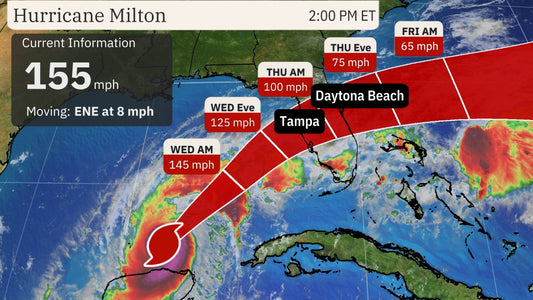 Hurricane Milton