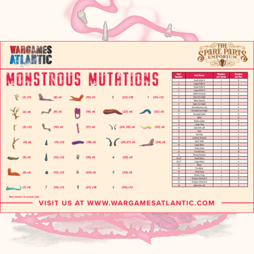 Wargames Atlantic Monstrous Mutations (Full box)